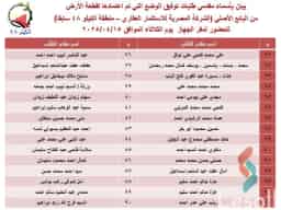 182 متر بالعبور الحديده للبيع