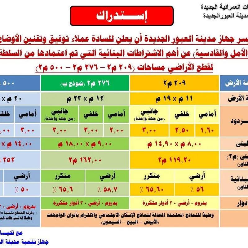 Land building for sale with an area of 1000 meters in  Cairo 