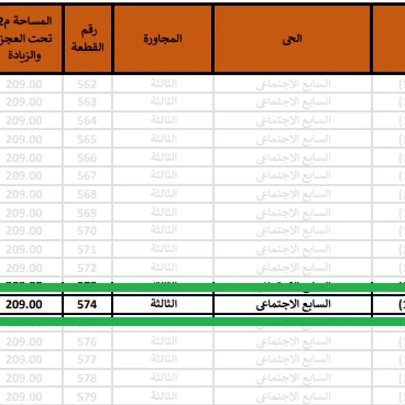 Land building for sale with an area of 209 meters in  Beni Suef  - All Images