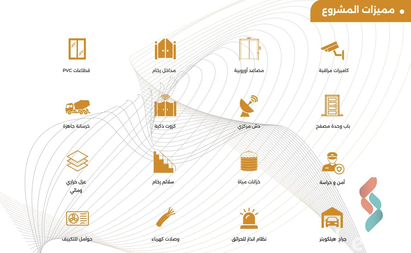 شقة للبيع بمساحة 170 متر و 3 غرف في  التجمع الخامس القاهرة - كل الصور