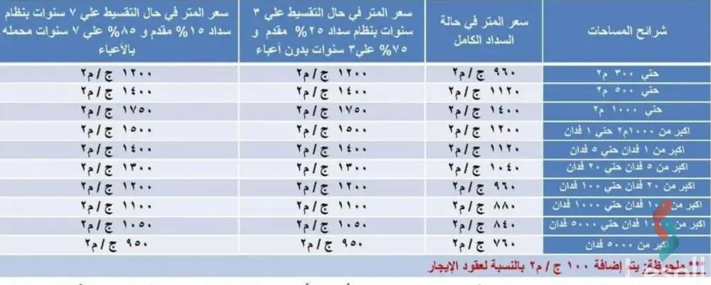 ارض مبانى للبيع بمساحة 276 متر في العبور القليوبية 