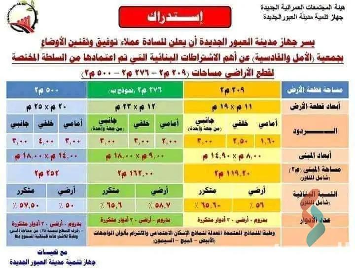 ارض مبانى للبيع بمساحة 276 متر في العبور القليوبية 