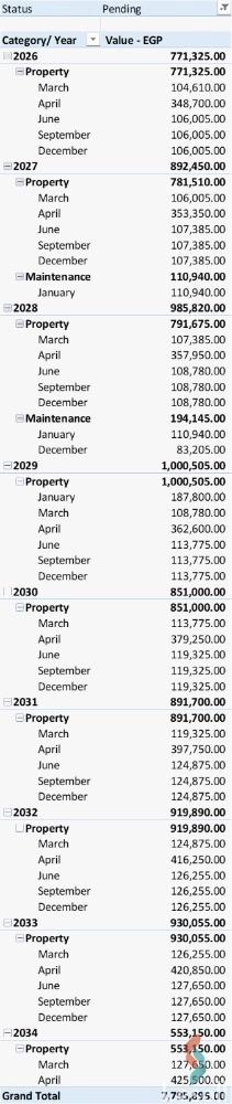 شقة للبيع بمساحة 116 متر و 3 غرف في  مدينتي القاهرة - صورة 4