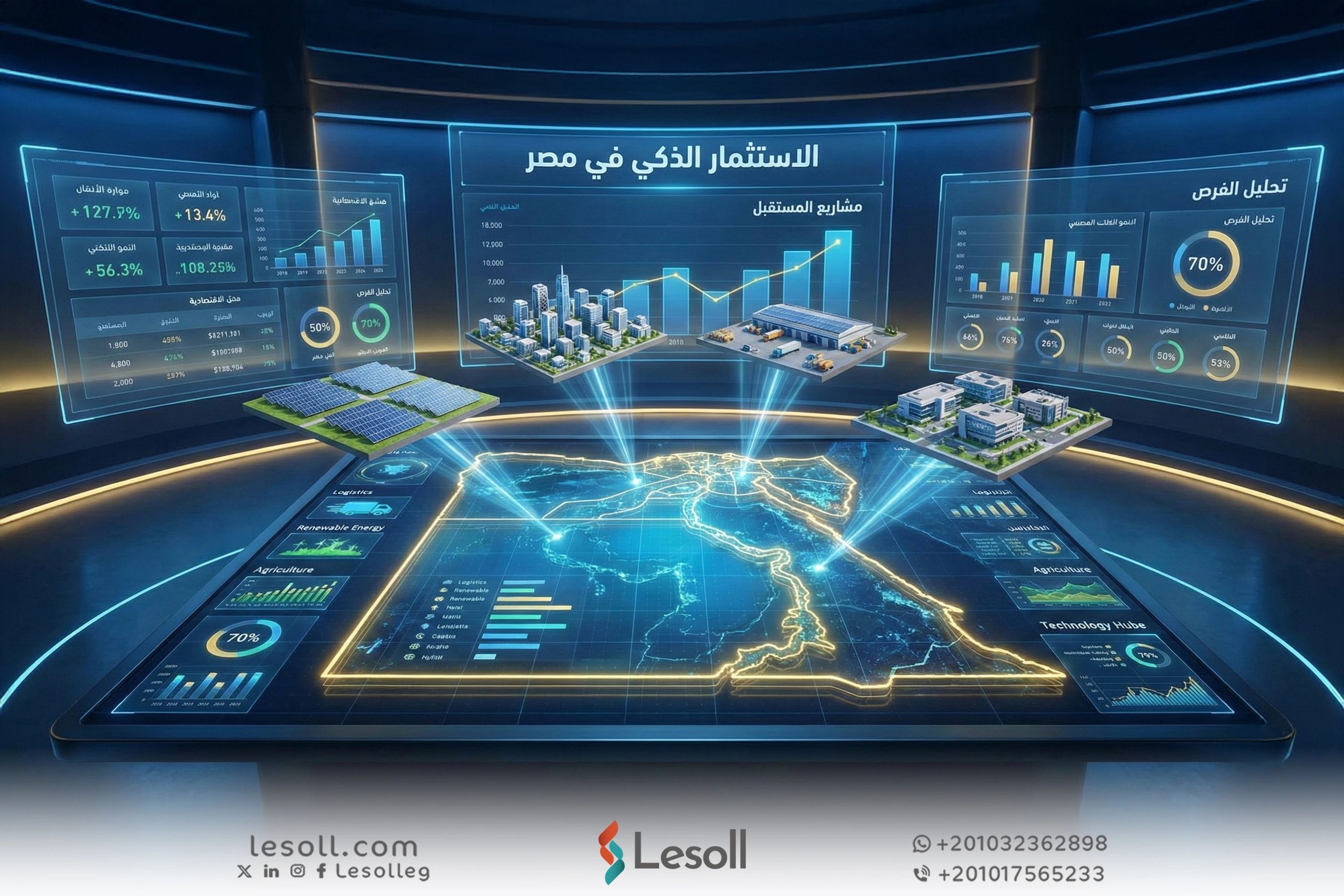 كيف تختار موقع مشروعك التجاري ... خريطة كاملة للاستثمار الذكي في مصر