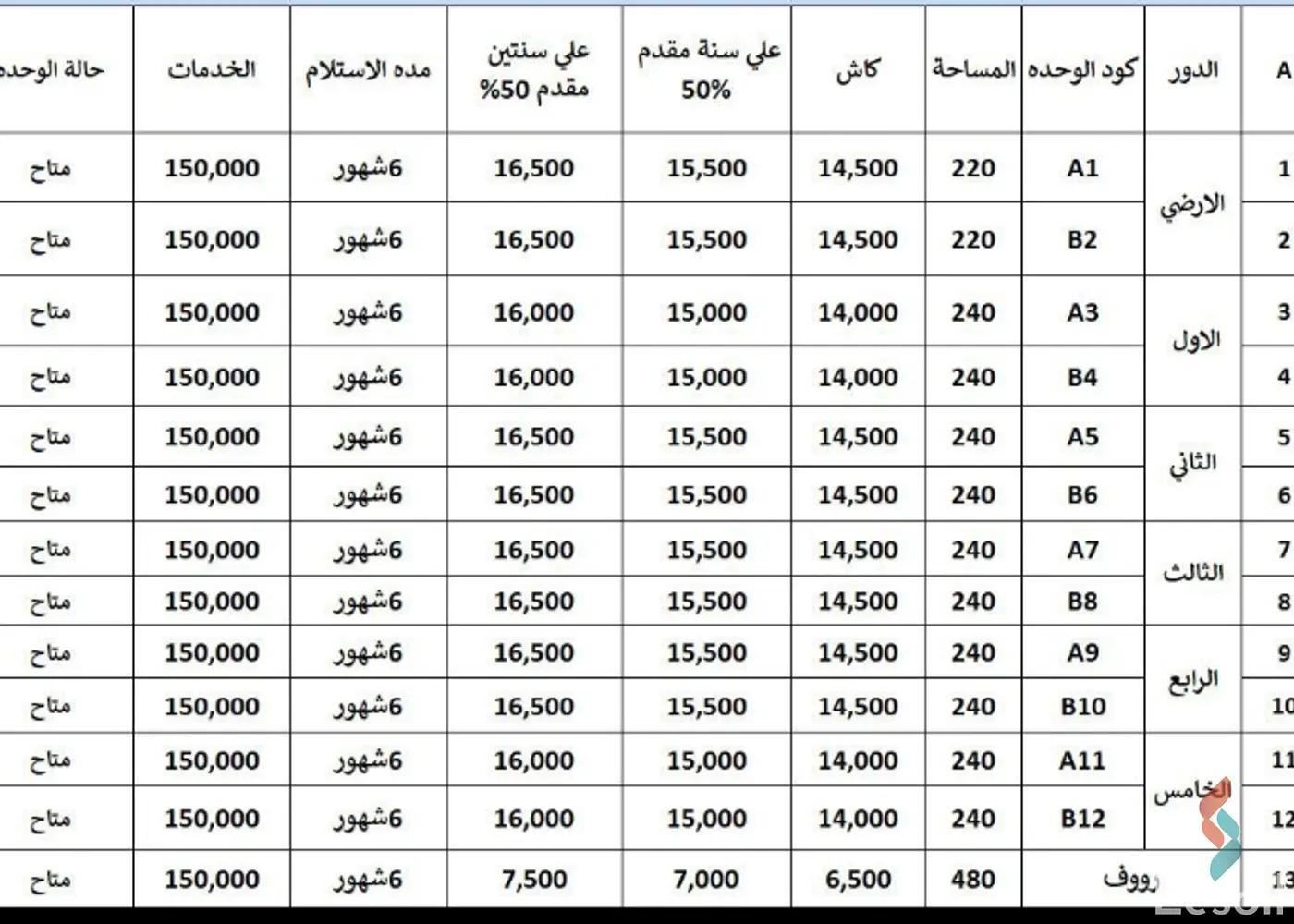 Apartment for sale with an data.area 220 meters and 3 data.rooms in October 6 Giza