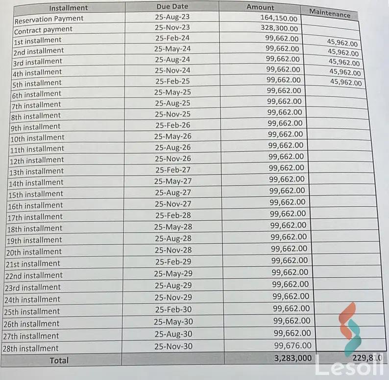 Apartment for sale with an data.area 98 meters and 1 room in Alamein Matrouh