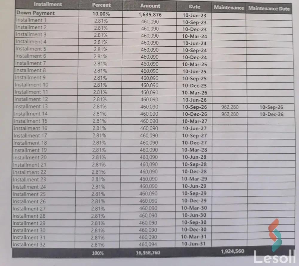 Twin house for sale with an data.area 600 meters and 7 data.rooms in 5th Settlement Cairo